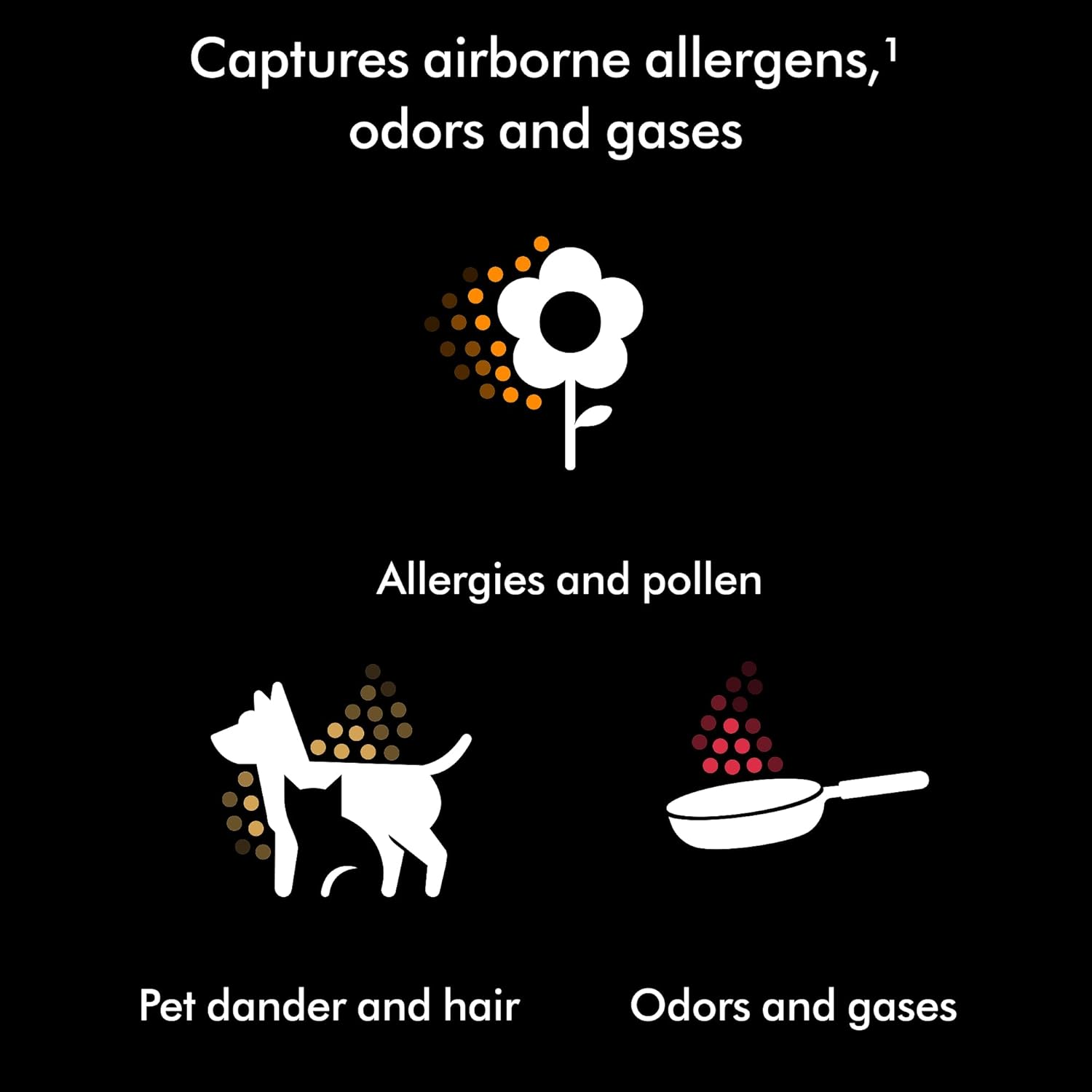 Dyson Hushjet Compact Air Purifier HEPA Filtration 5-Year Filter Life Quiet