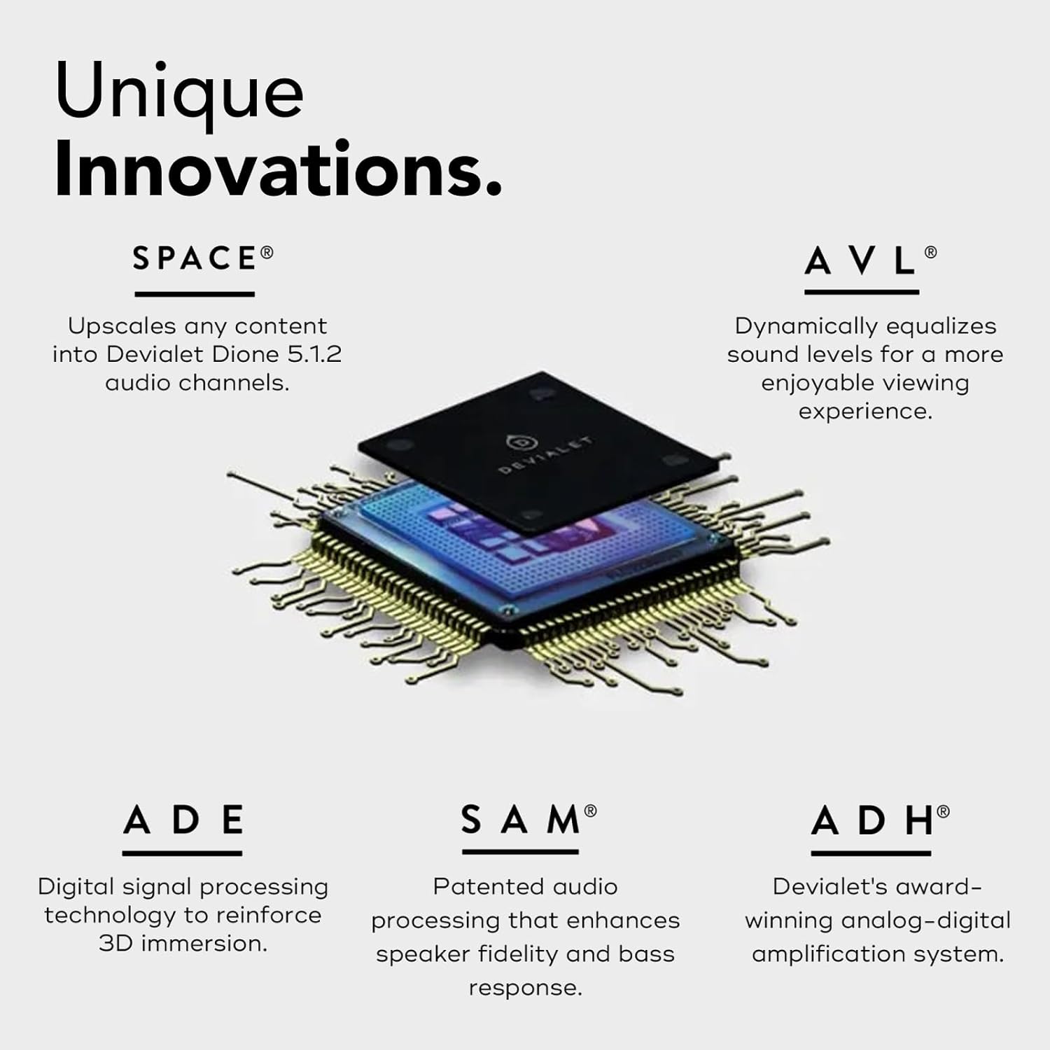 Sony Devialet Dione - All-In-One Hdmi Dolby Atmos Soundbar