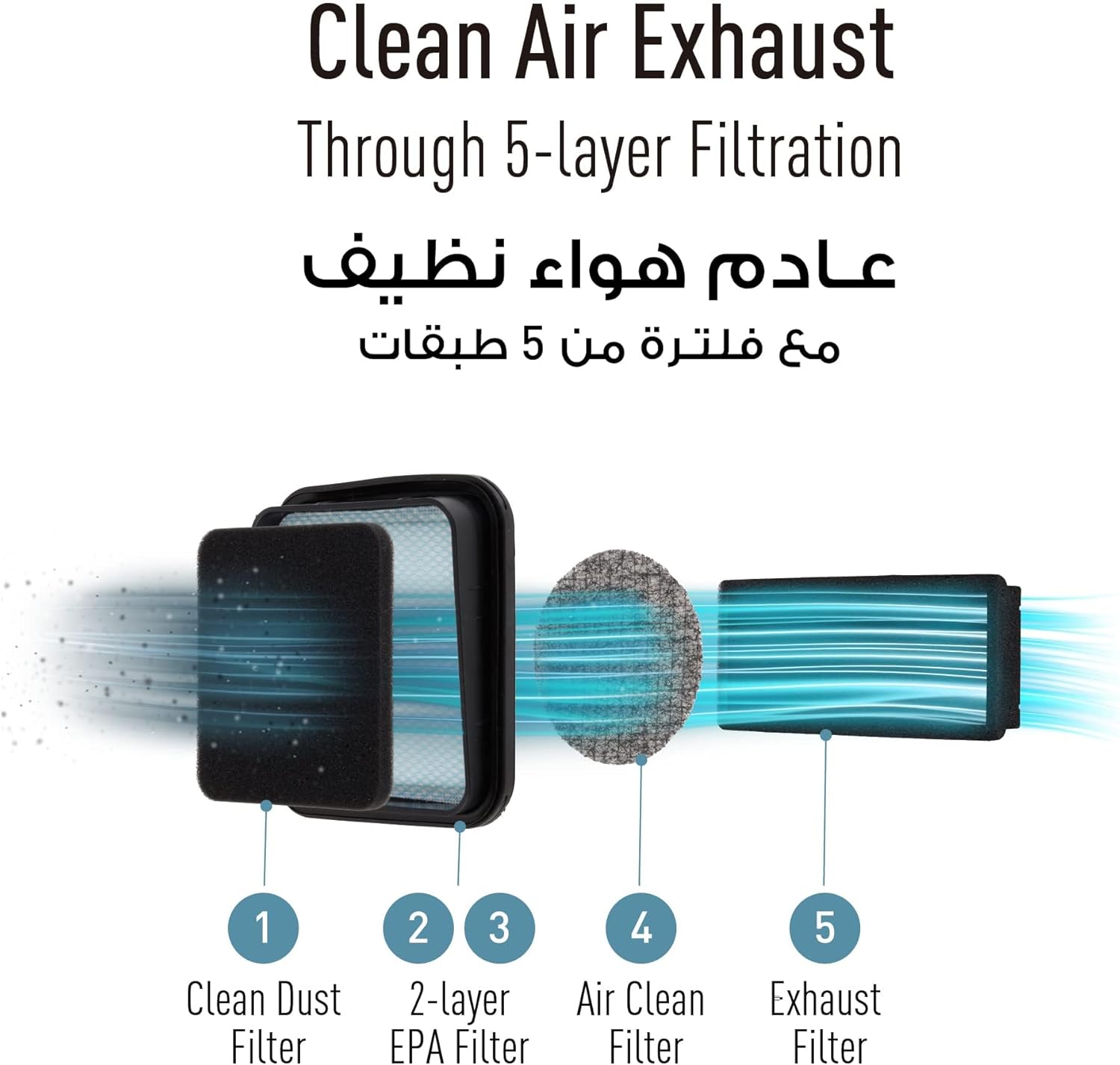 Panasonic Vacuum Cleaner Bagless 1600W