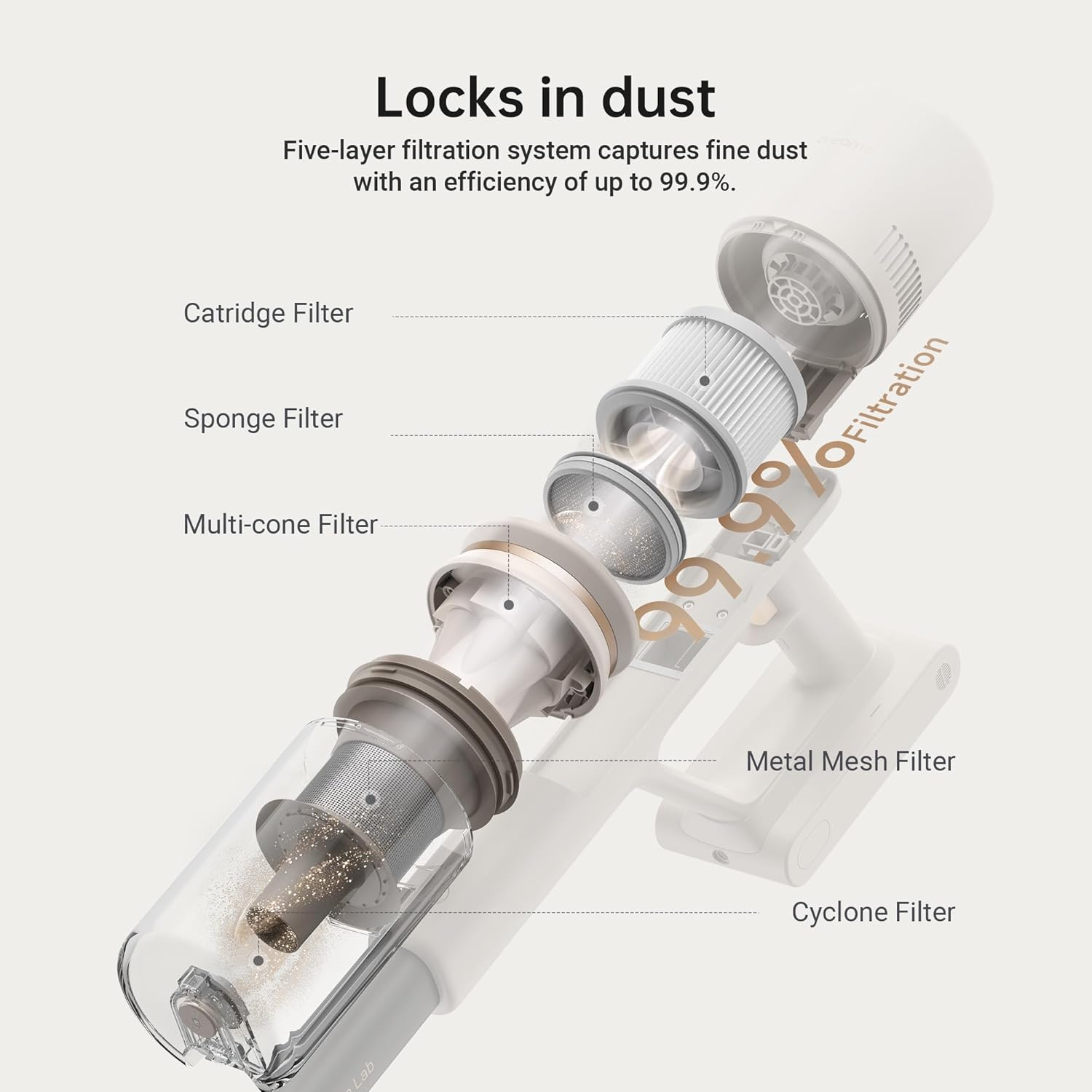 Dreame Cordless Vacuum Cleaner Dreame U10