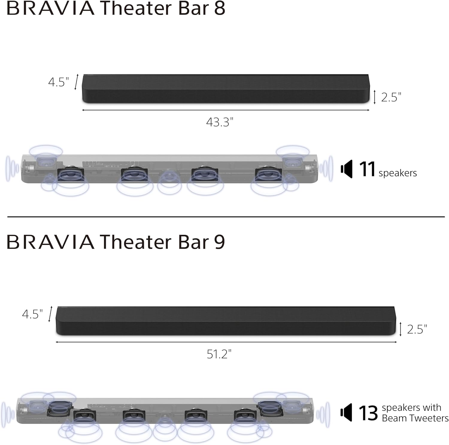Sony BRAVIA Theater Bar 8 / Dolby Atmos Soundbar