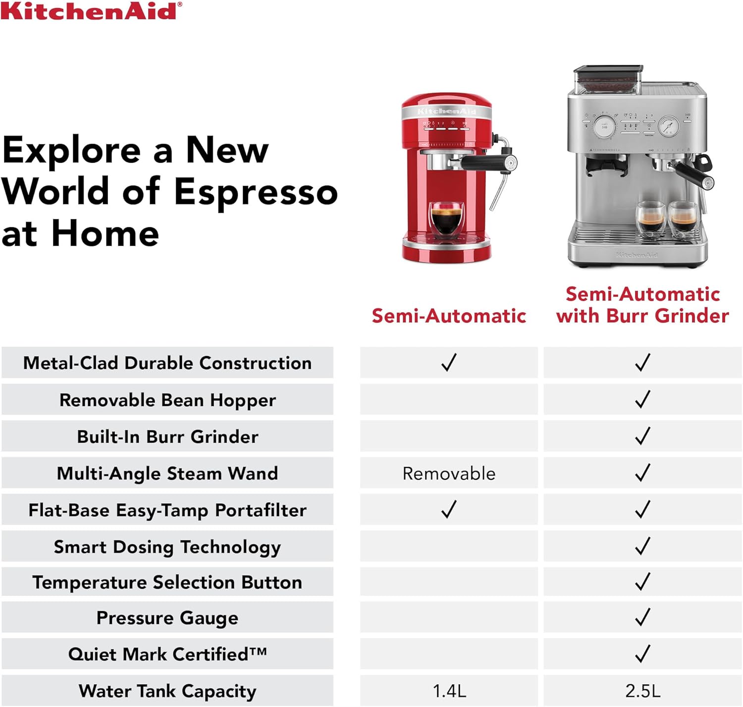 KitchenAid Semi-Automatic Espresso Machine KES6551 2.5L With Burr Grinder