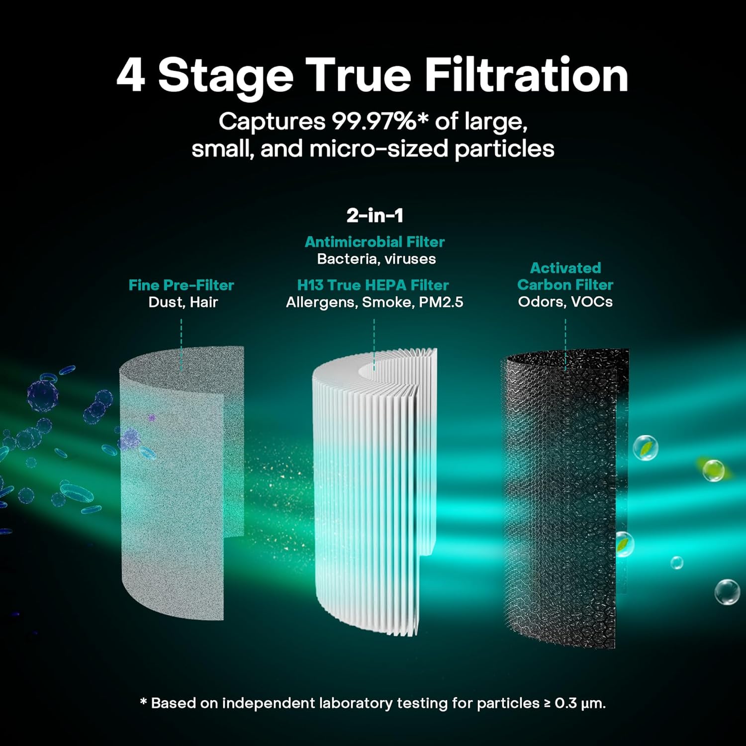 Nutricook Air Purifier NCK-AP330ME XL 4 Stage H13 HEPA Air Pure Cleaner Bin