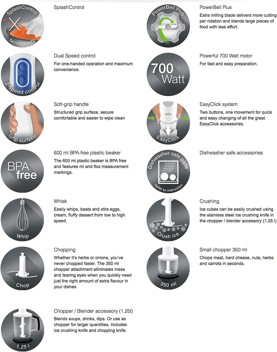 Braun MultiQuick 3 Vario White Hand Blender MQ3145 Aperitive 750W