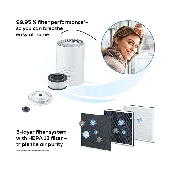 Beurer Lr 220 Air Purifier - 66375 - White