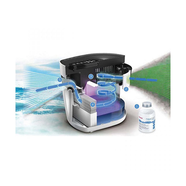 Beurer Mk 500 Maremed - 68119 - White