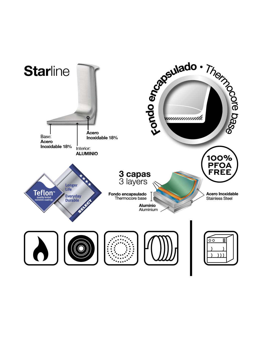Inoxibar Frypan 28cm
