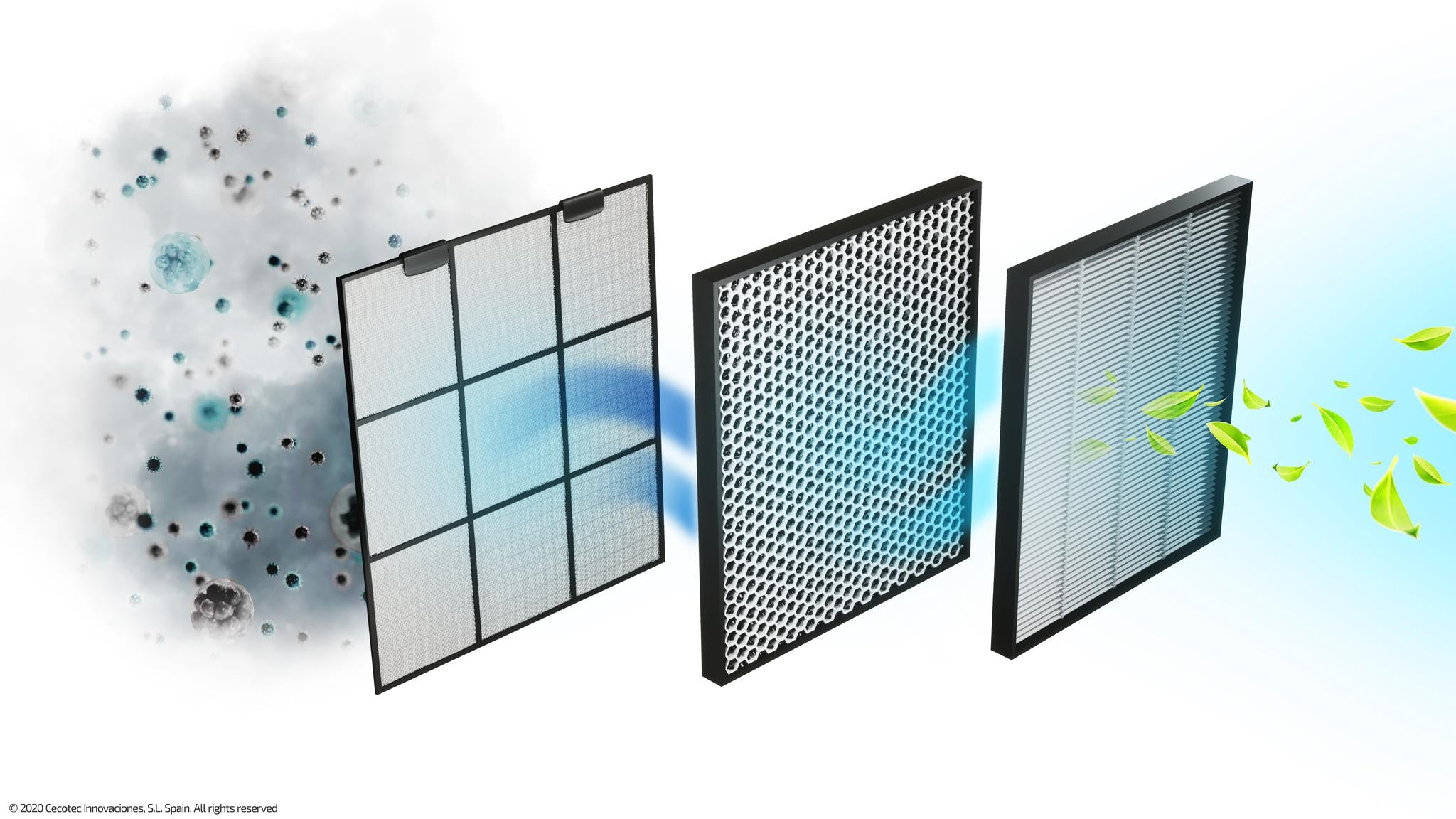 Cecotec TotalPure 2500 Connected Air Purifier 260 CADR WiFi HEPA 20W White