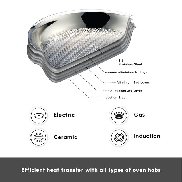 Karaca 5-Ply PowerSteel 7-Piece Cookware Set - Surgical Grade 316+ Stainless Steel - Induction Ready
