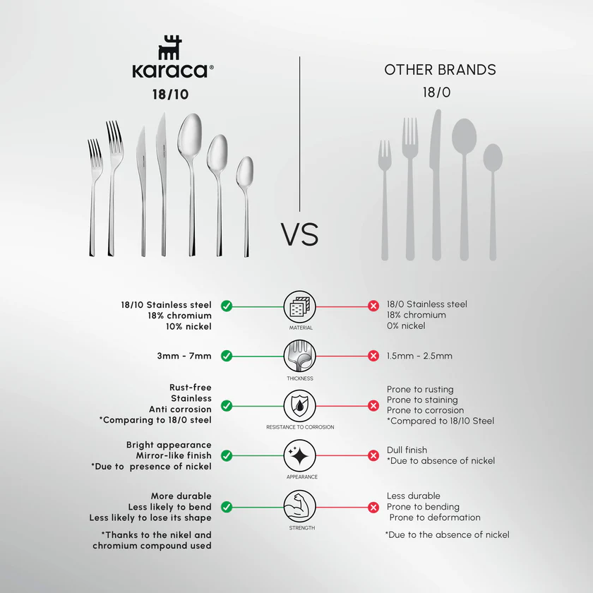 Karaca New Everest 84-Piece Cutlery Set 12 Person 18/10 Steel Red Dot Award