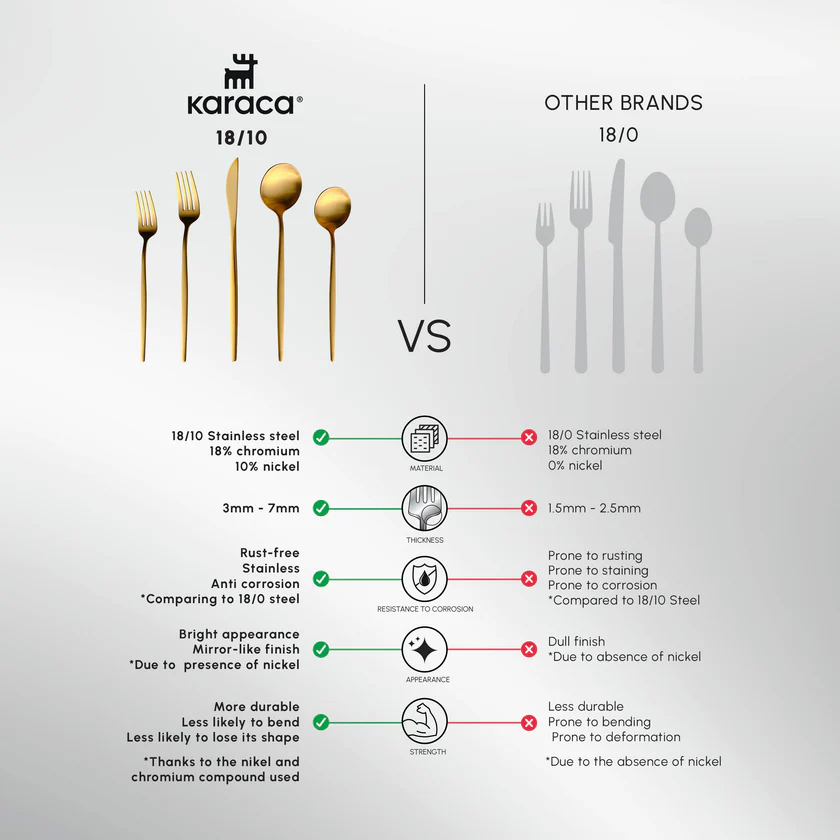 Karaca Orion 30-Piece Cutlery Set 6 Person Matte Gold 18/10 Stainless Steel
