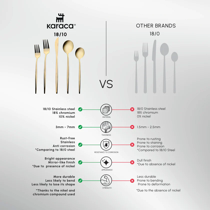 Karaca Orion 30-Piece Cutlery Set 6 Person Shiny Gold 18/10 Stainless Steel