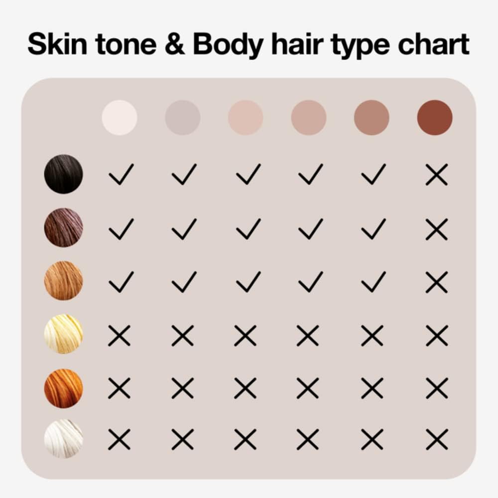 Braun Silk-Expert Pro 5 Pl5257 Ipl Hair Removal System For Use On Body And Face With 4 Extras For Women