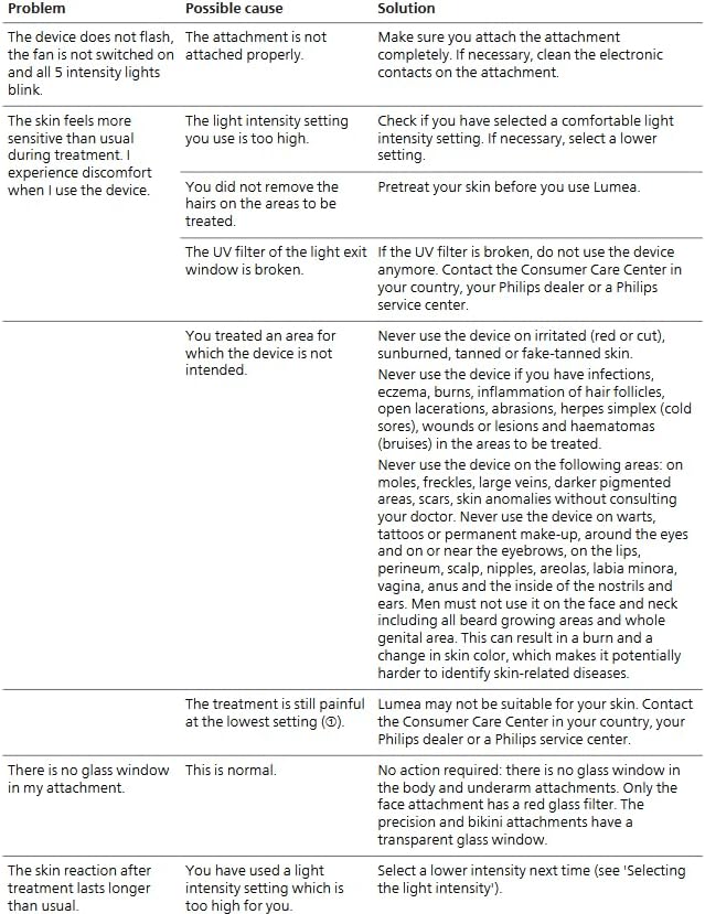 Philips BRI958/60 Lumea IPL 9000 Series - 450,000 Flashes - 4 Attachments - Cordless