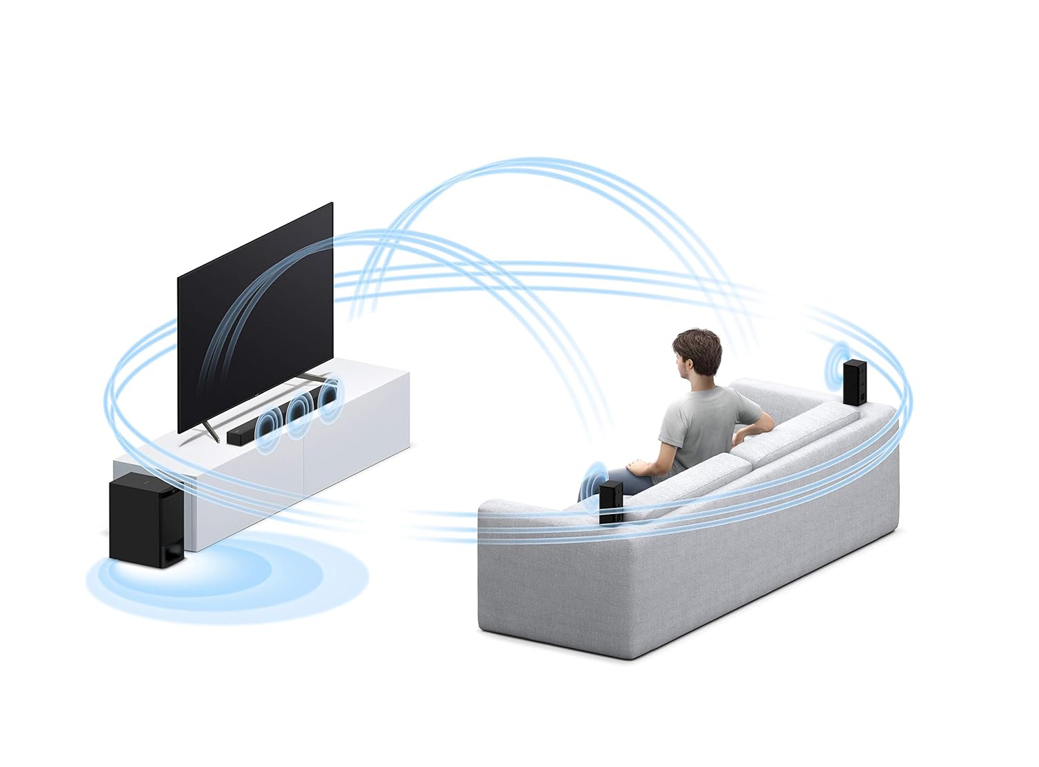 Sony Real 1000W Dolby Audio Soundbar For Tv With Rear Speakers & Subwoofer Home Theatre System