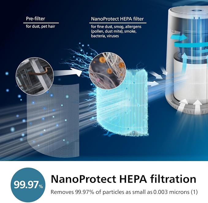 Philips AC0651 air purifier with app