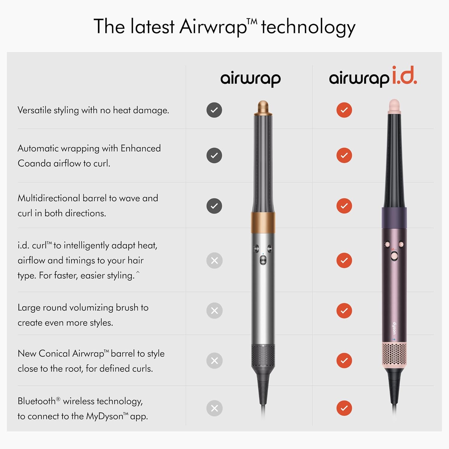 Dyson Airwrap i.d. HS08 Multi-Styler & Dryer – Intelligent Heat Control